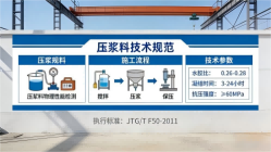 南皮本地工厂讲解：说一遍公路压浆料和铁路压浆料的区别
