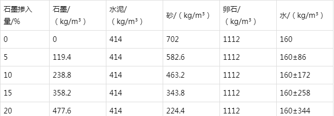 南皮防静电水泥砂浆怎么做(附配比及施工方法)